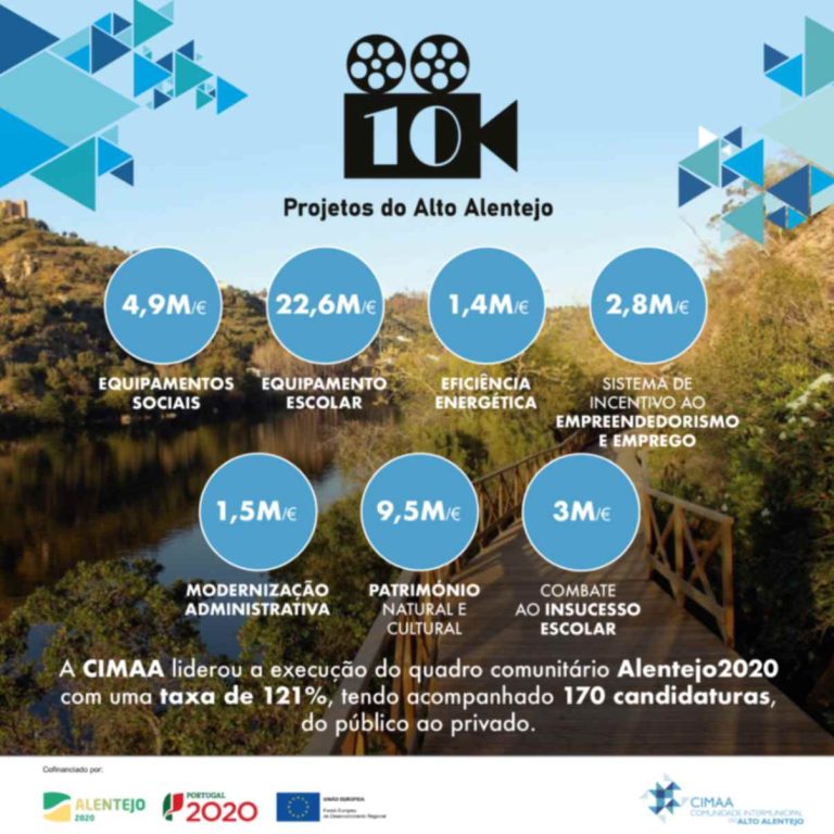 Alentejo2020 - O resumo